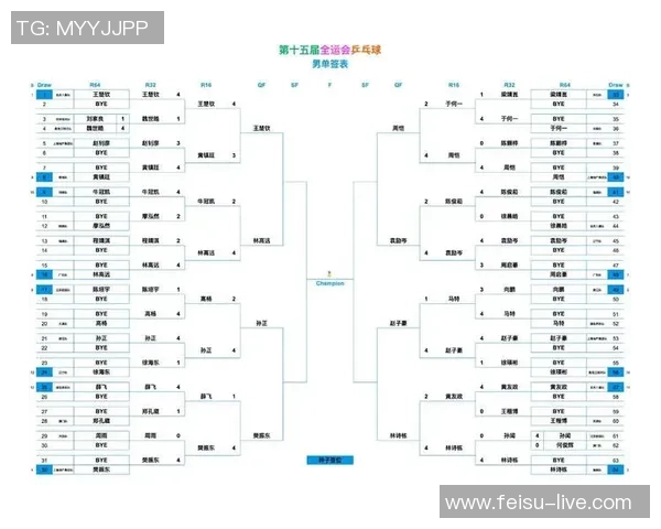 乒乓球速度排行榜揭晓杭州乒乓球队荣获第六名佳绩